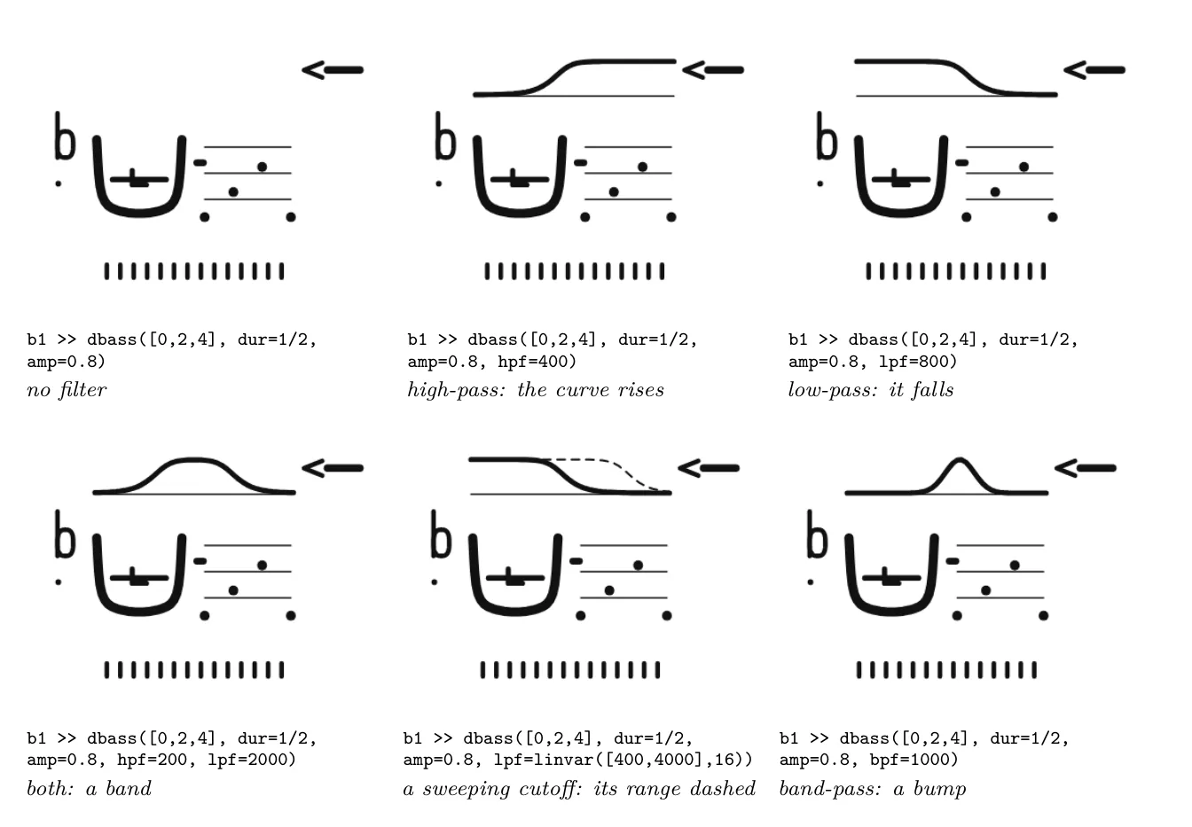 The superfix: filters as their frequency response.