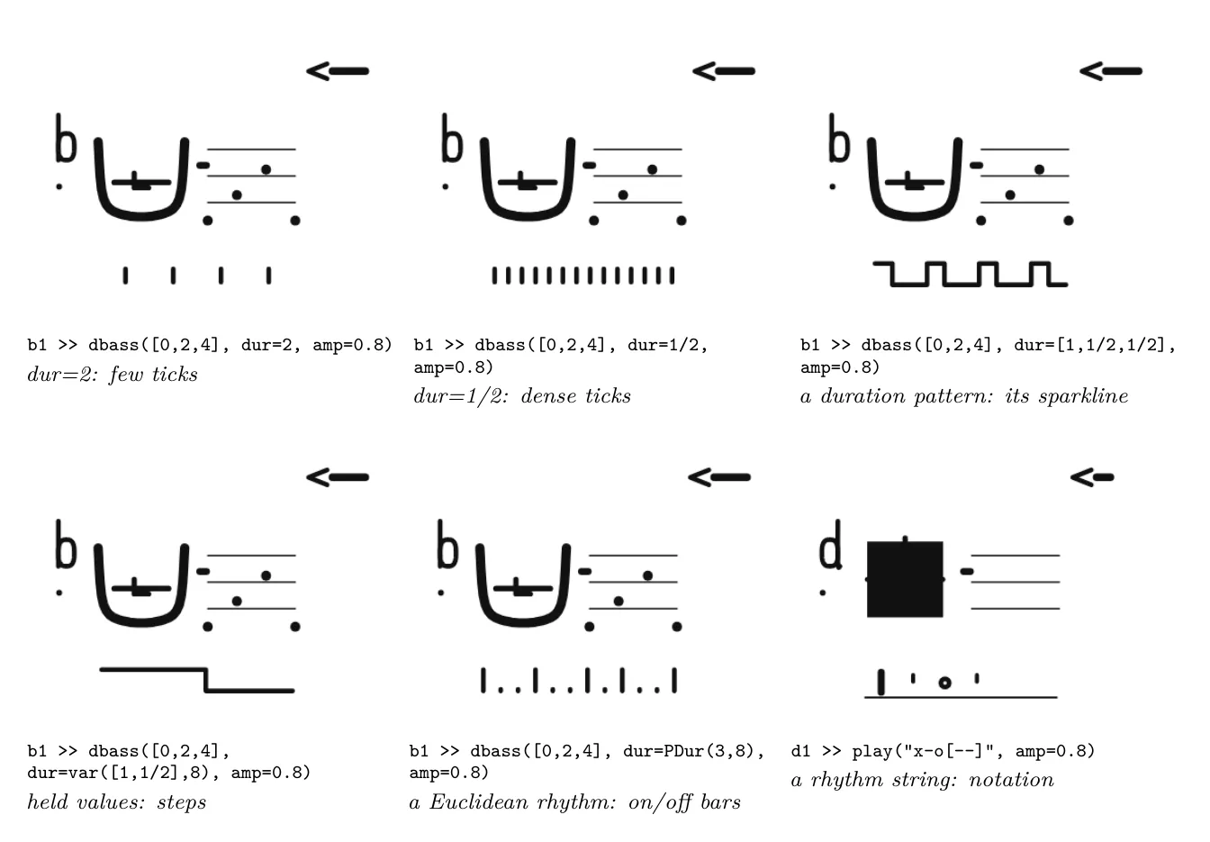 The subfix: time.